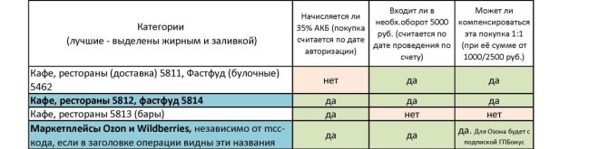 Акция 35% ГПБ (1)..jpg