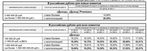 Screenshot 2024-10-08 at 05-16-06 УТВЕРЖДЕНО - dep_dohod_081024_bmvd4aql.pdf.png