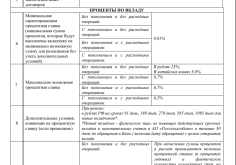 Opera Снимок_2024-11-03_002815_Pasport-produkta-vklad-Svoy-vklad.pdf.png