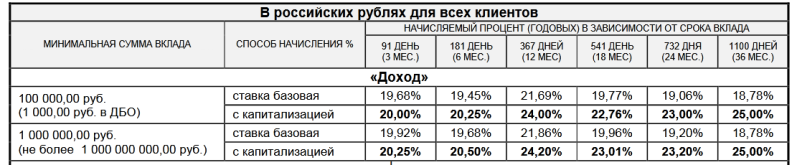 Screenshot 2024-11-07 at 23-27-38 УТВЕРЖДЕНО - dep_dohod_081124_dydht7e7.pdf.png