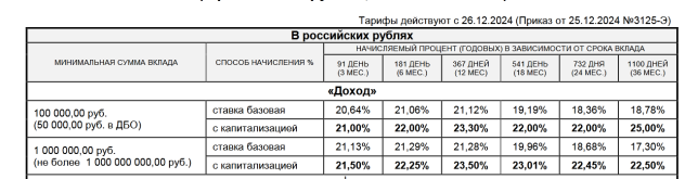 Screenshot 2024-12-25 at 21-56-51 УТВЕРЖДЕНО - dep_dohod_261224_1vtlvqks.pdf.png