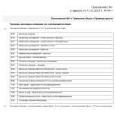 Список исключений ОТП приведи друга.png