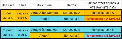 Тупая привязка карт ВТБ-Pay.png