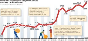 8p_kurs_dollara_265.jpg