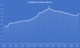 ТОП30.png