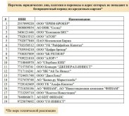 Сбер (перечень ЮЛ).jpg