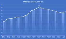 ТОП30.png