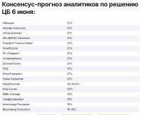 Консенсус-прогноз аналитиков.jpg