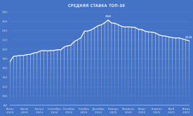 ТОП30.png