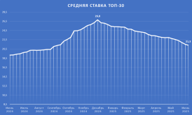 ТОП30.png