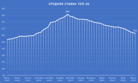 ТОП30.png