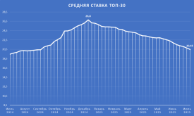 ТОП30.png