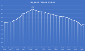 ТОП30.png