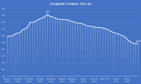 ТОП30.png