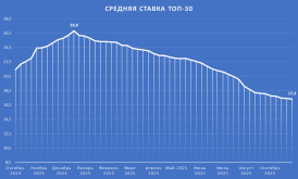 ТОП30.png