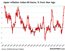 Japan-inflation-2023-02-23-all.png