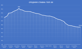 ТОП30.png