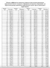  с коэффициентом ожидаемого периода осуществления периодических выплат (Т) из п. 9 ст. 36.40 Ф...jpg