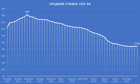 ТОП30.png
