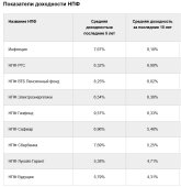 Доходность НПФ 1.jpg