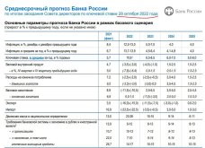 сценарии ЦБ 2022-2025.jpg