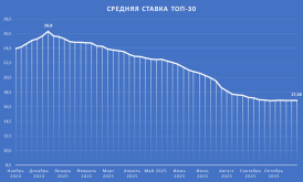ТОП30.png