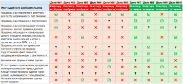АНАЛИЗ таблица при покупке квартиры у пенсов.png