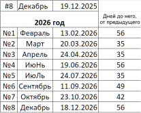 График заседаний ЦБ по КС_2026г.png