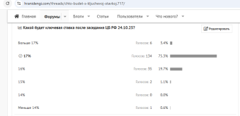 прошлое голосование ноябрь.png