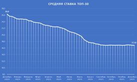 ТОП30.png