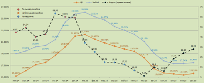 Индекс настроения вкладчика (декабрь 2025)