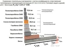 sravnenie-polistirolbetona-s-drugimi-materialami.jpg