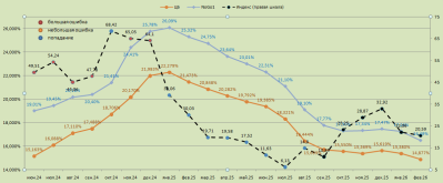 Индекс настроения вкладчика (февраль 2026)