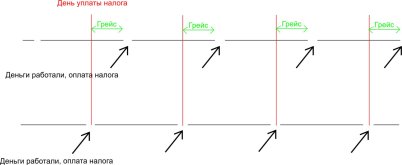 Грейс и налог.jpg