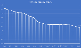 ТОП30.png