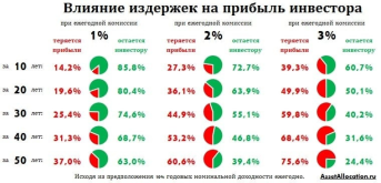 издержки-инвест.png