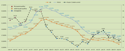 Индекс настроения вкладчика (март 2026)