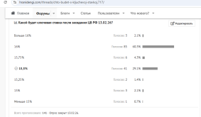 ключевая ставка прошлое голосование.png