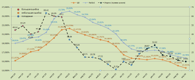 Индекс настроения вкладчика (апрель 2026)