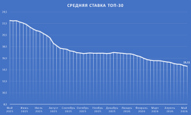ТОП30.png