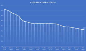 ТОП30.png