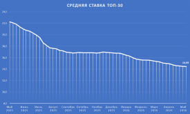 ТОП30.png