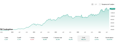 BIST100.png