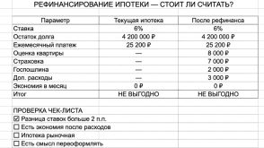 Полез разбираться с рефинансом семейной ипотеки. Час спустя понял, что мне он не нужен