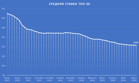 ТОП30.png