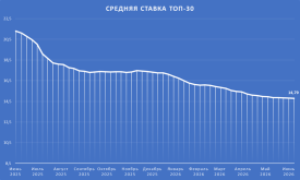 ТОП30.png