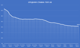 ТОП30.png