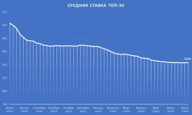 ТОП30.png