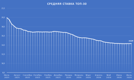 ТОП30.png