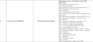 СОЛИД БАНК МСС ИСКЛЮЧЕНИЯ.png
